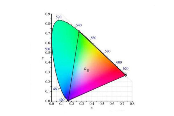 CIE1931XYZ標準系統色品圖