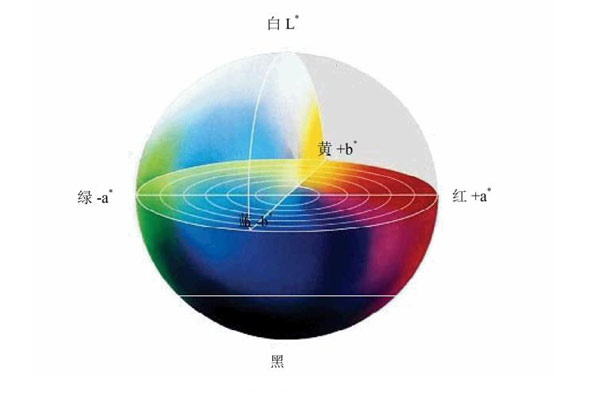 色差儀Lab顏色空間怎么理解？色差儀Lab色差公式是怎么樣的？