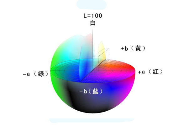 Lab顏色空間什么意思？色差儀基于Lab顏色空間的色差公式有幾個？