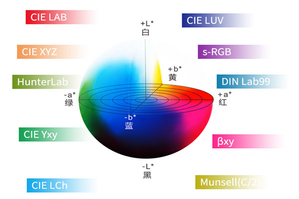 色差儀有哪些色度系統(tǒng)？不同色度系統(tǒng)有什么優(yōu)缺點(diǎn)？