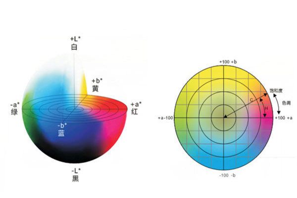 色差儀有幾個均勻顏色空間？色差儀均勻顏色空間怎么選？